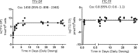 <b>FIG. 4.</b>