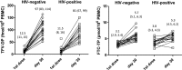 <b>FIG. 2.</b>
