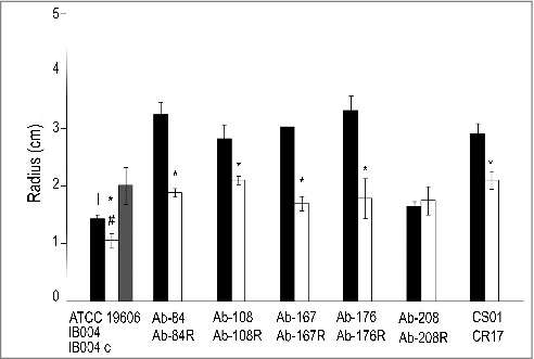 Figure 7.