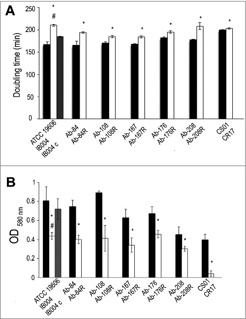 Figure 6.