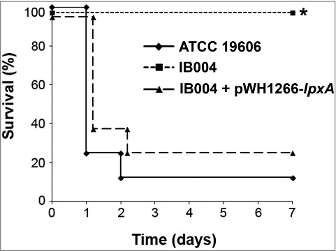 Figure 5.