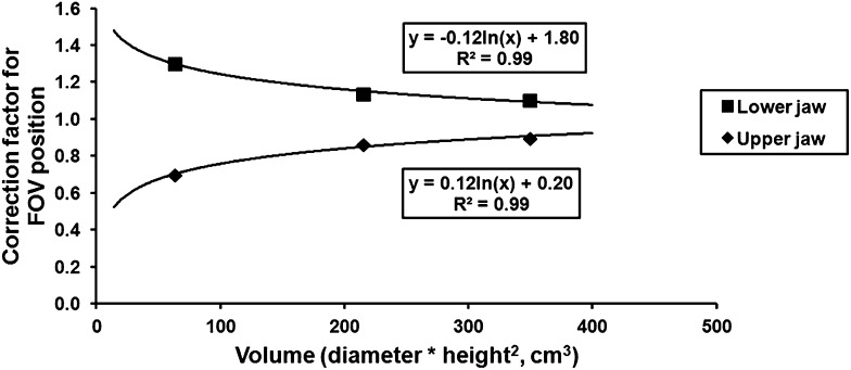 Figure 4.