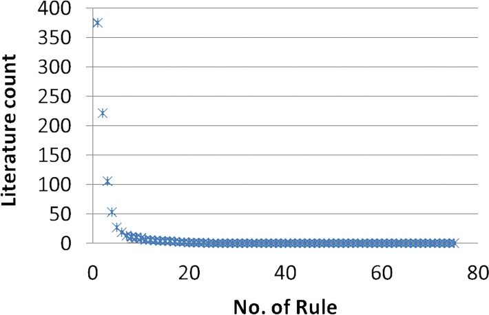 Fig 9