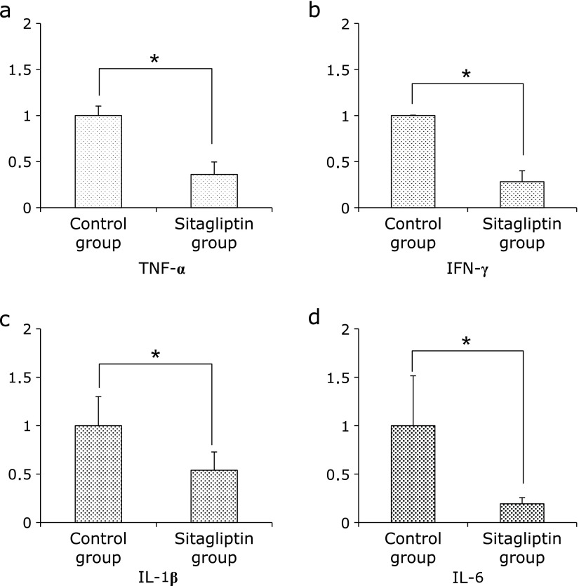 Fig. 3