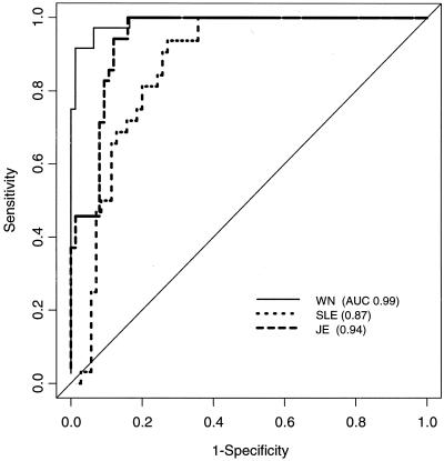 FIG. 3.