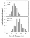 FIG. 4.