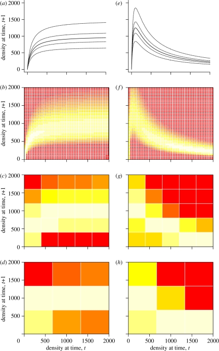 Figure 2.