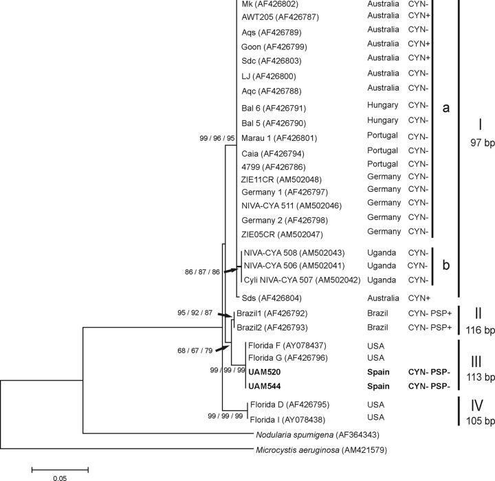 FIG 3