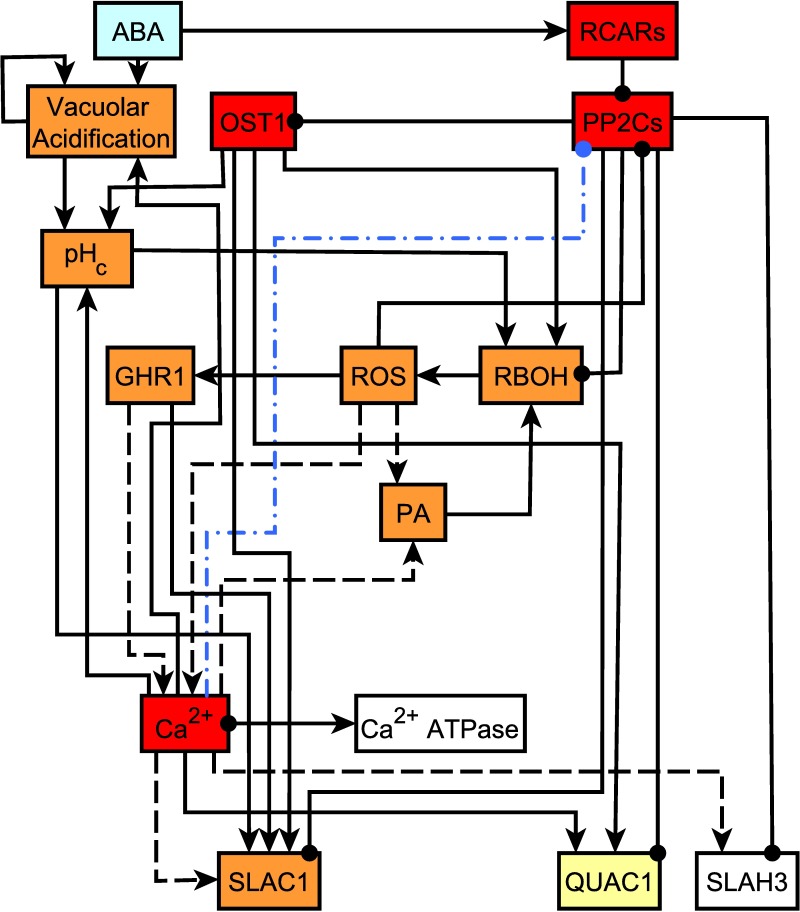 Fig 6