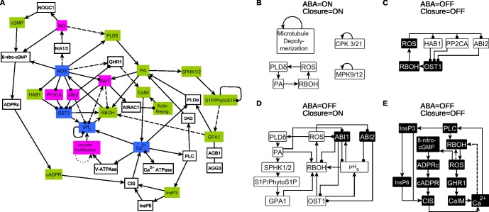 Fig 2