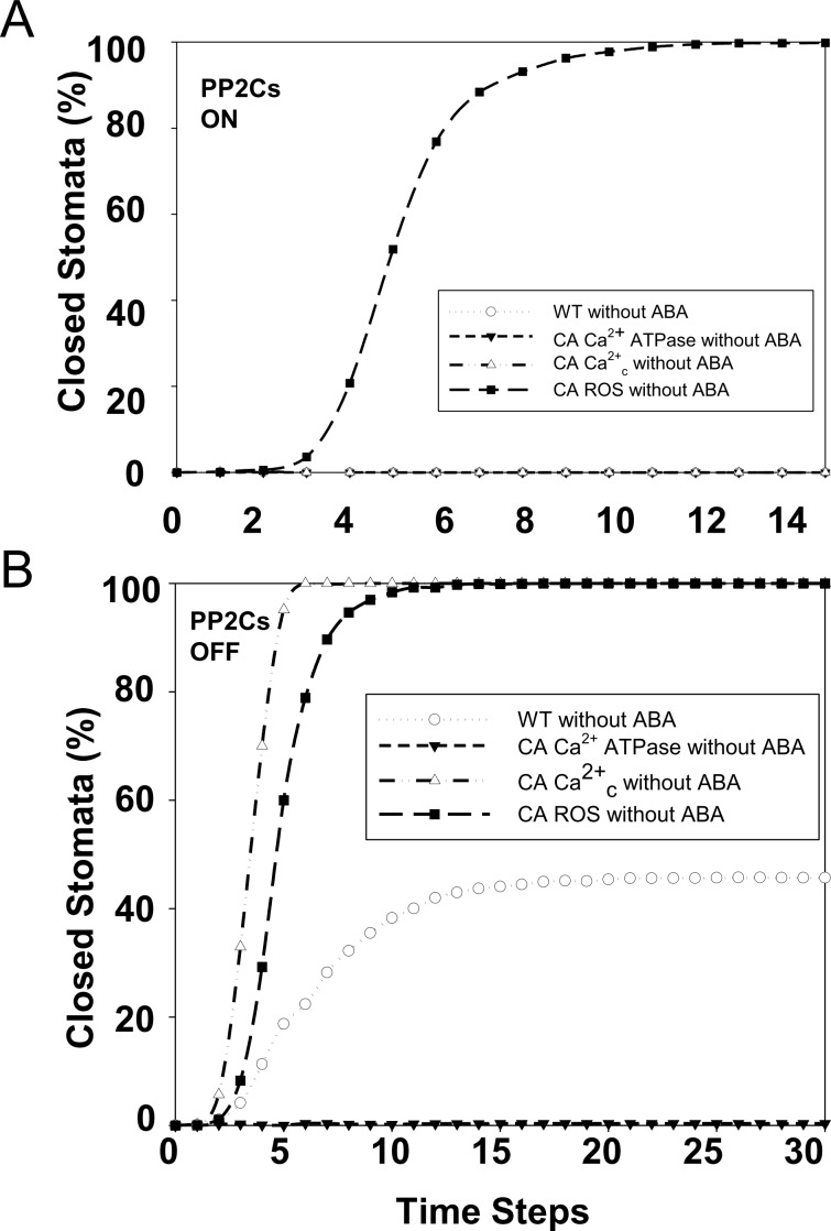 Fig 5