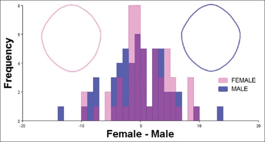 Figure 17