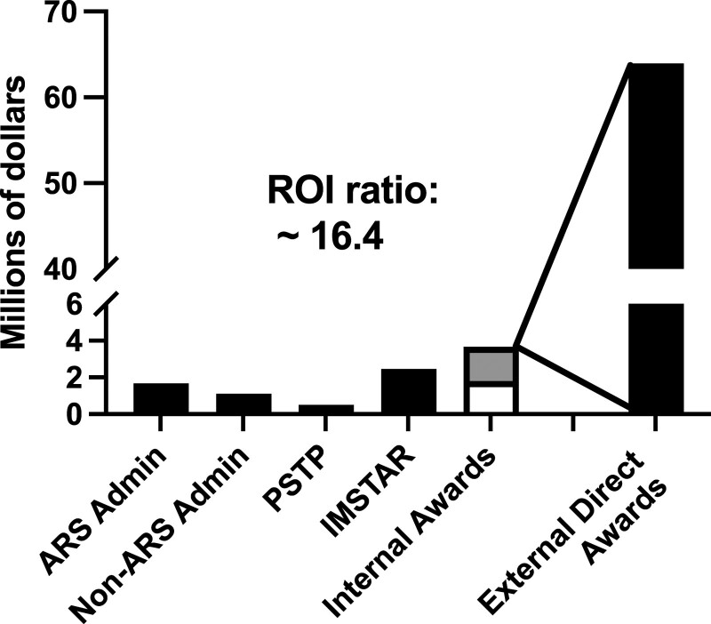 Figure 4