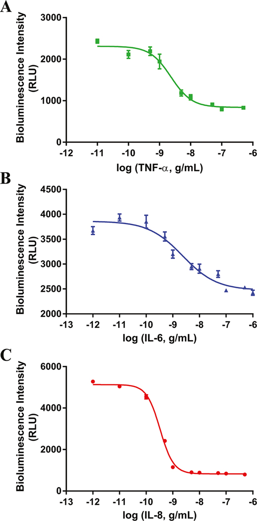 Fig. 6