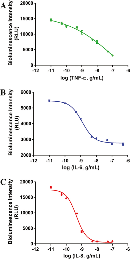 Fig. 5