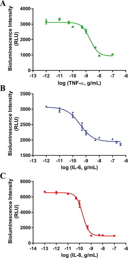 Fig. 7