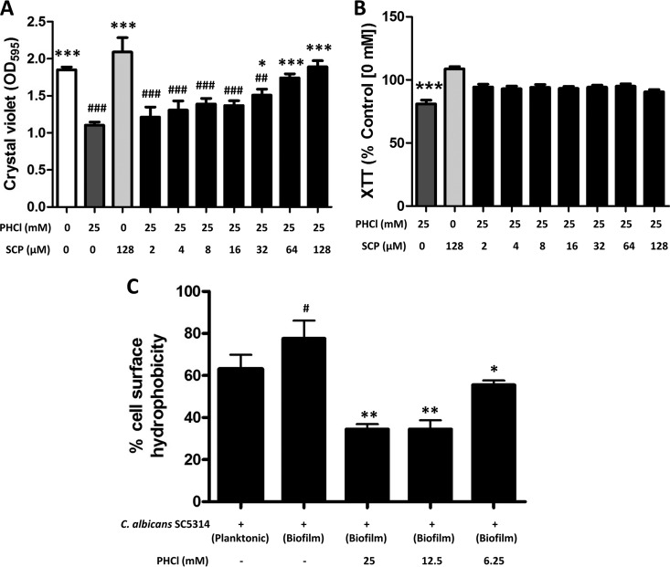 FIG 3