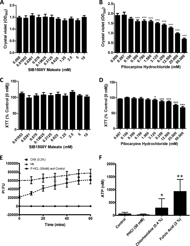 FIG 1