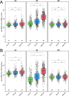 Extended Data Fig. 2
