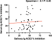 Extended Data Fig. 5