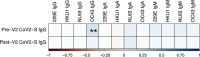 Extended Data Fig. 3