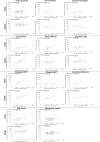 Extended Data Fig. 6