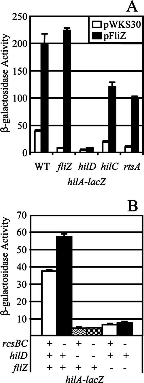 FIG. 7.