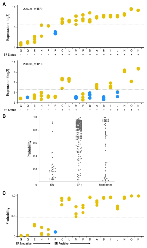 Fig 3.