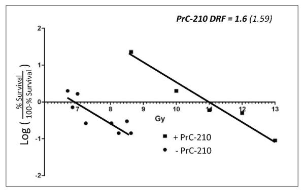 FIG. 9