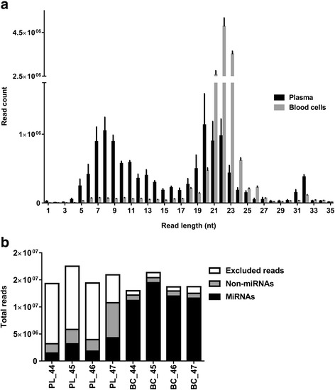 Fig.1