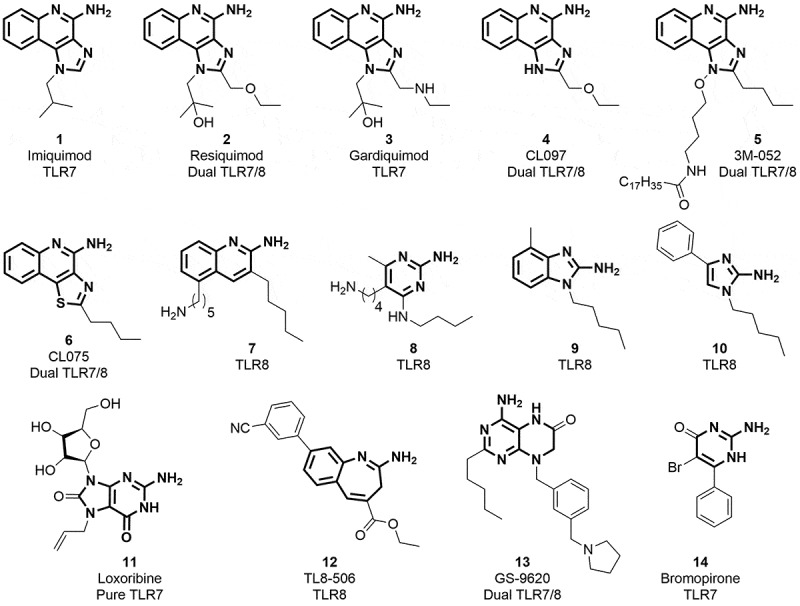 Figure 1.