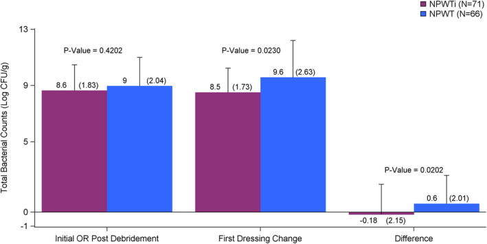 FIGURE 2