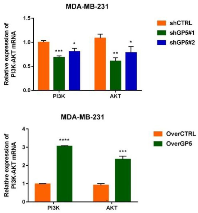 Figure 12.