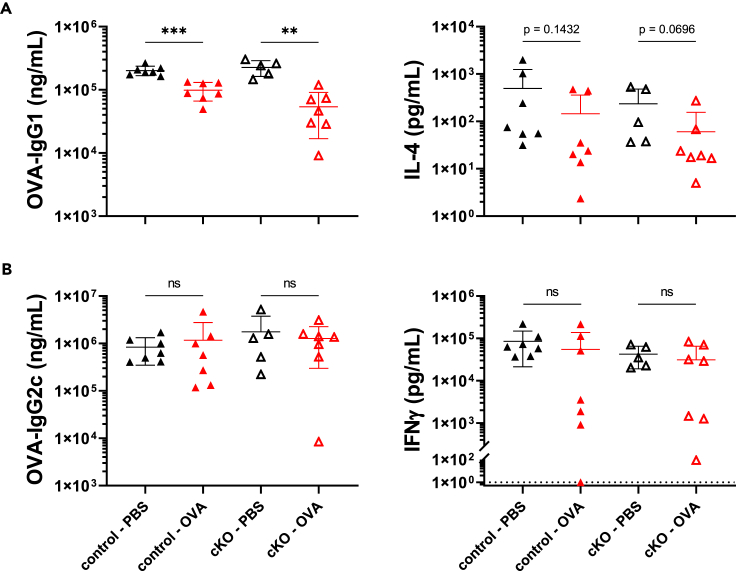 Figure 6