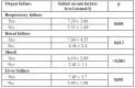 Table II
