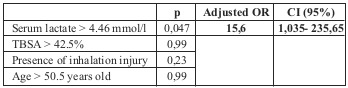 Table IV