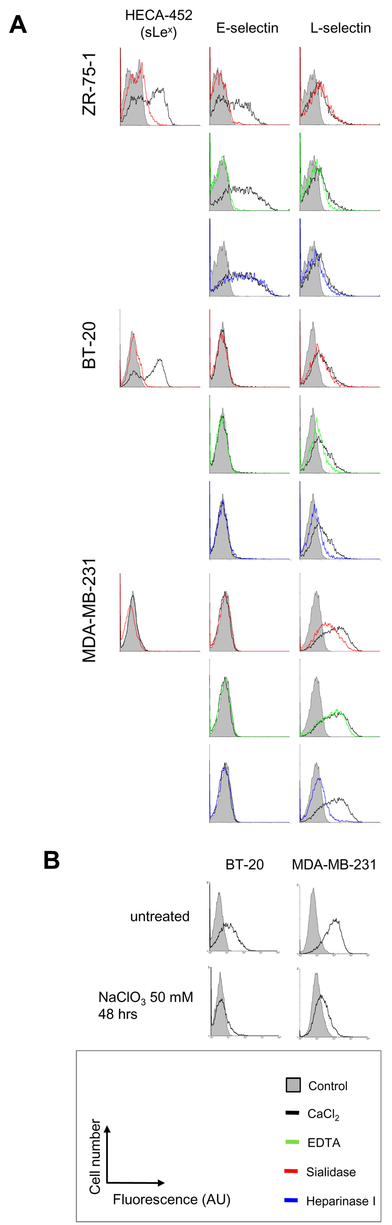 Figure 3: