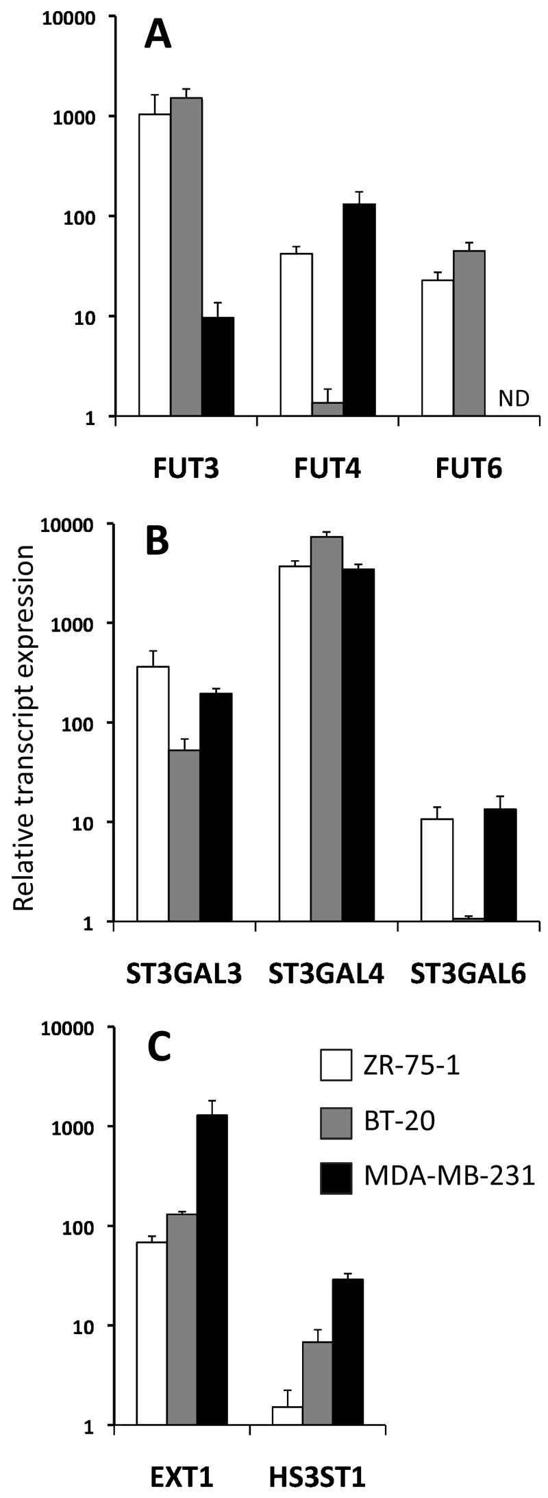 Figure 4: