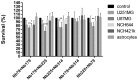 Figure 7.