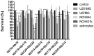 Figure 9.