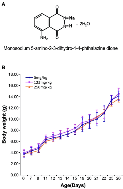 FIG. 1.