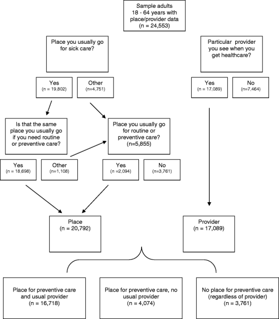 Figure 1
