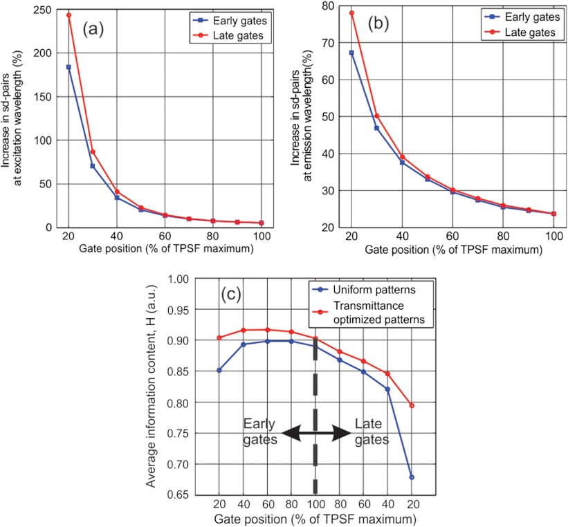 Fig. 12