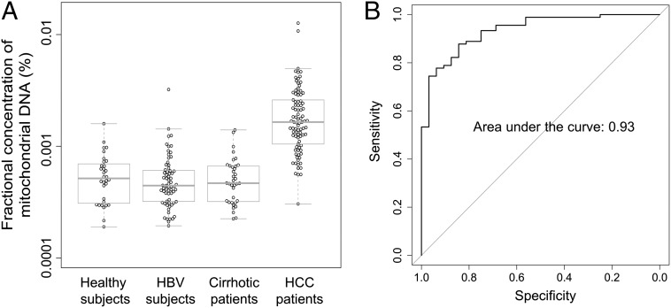 Fig. 8.