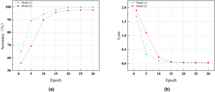Fig. 9