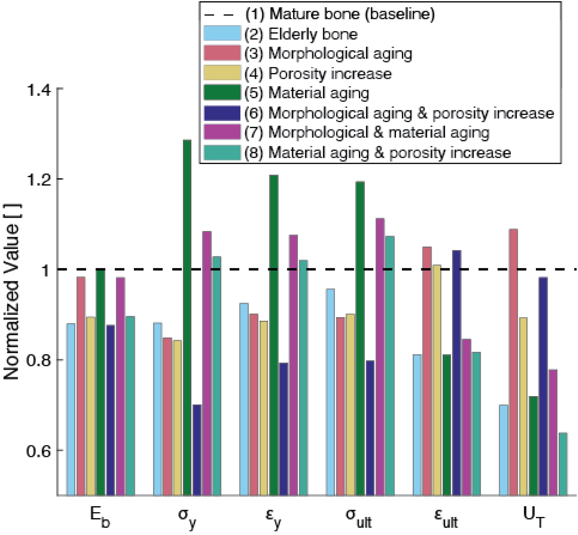 Figure 6: