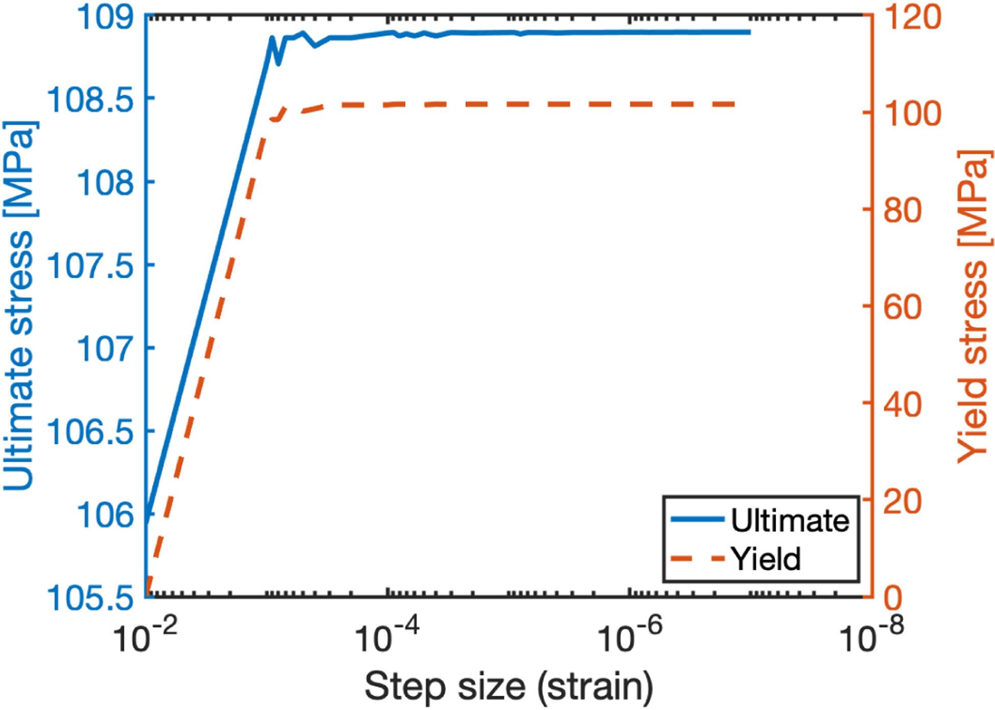 Figure Appendix A.3: