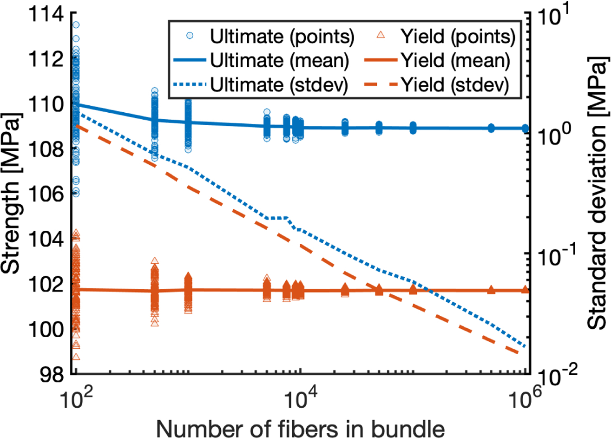 Figure Appendix A.2: