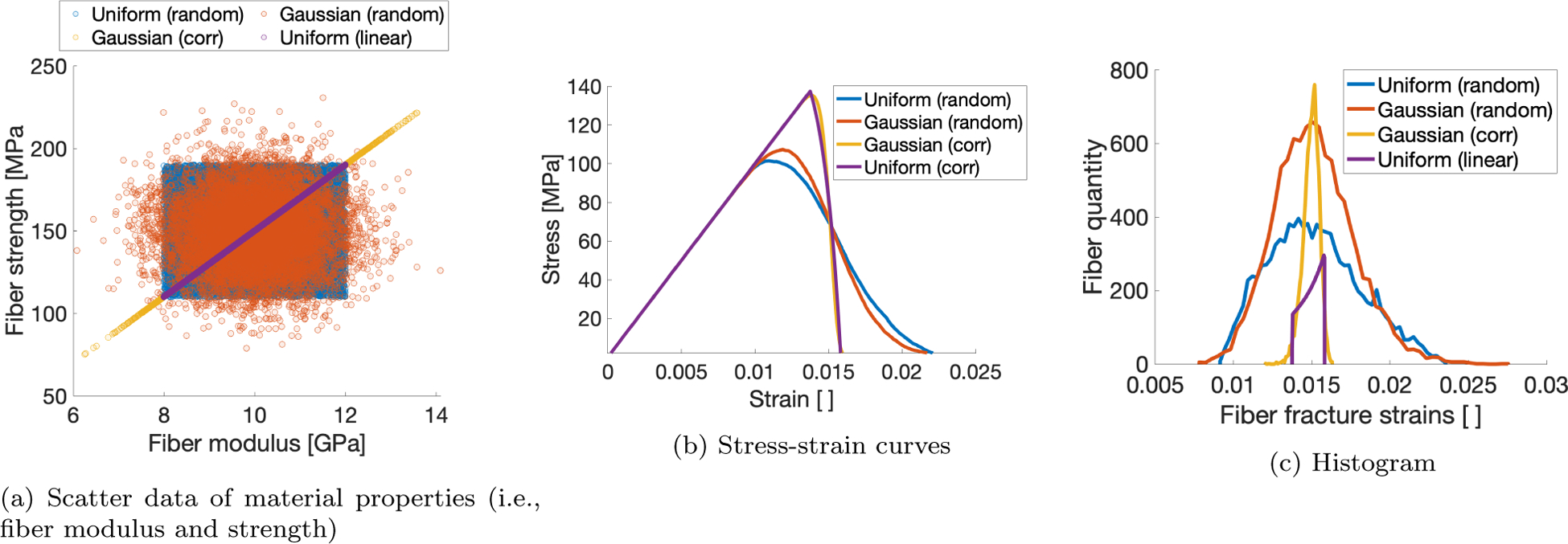 Figure Appendix A.1: