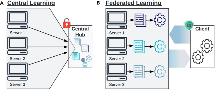 Figure 1